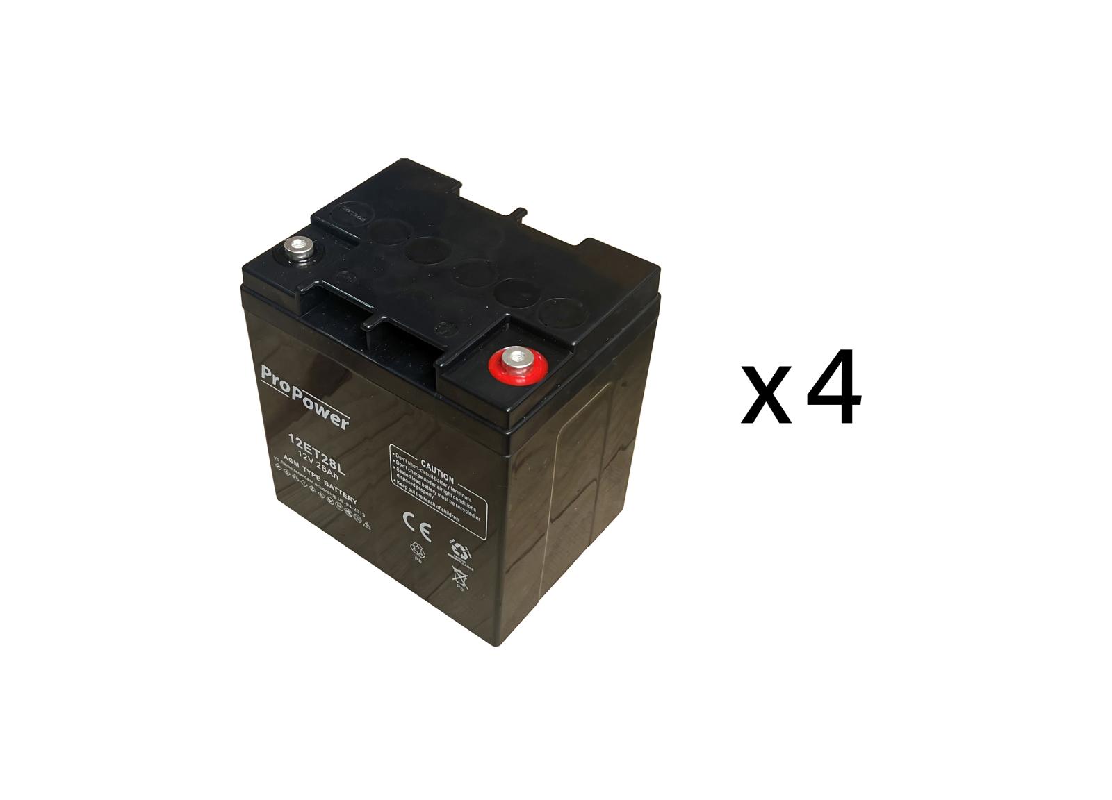 Pack batterie de maintenance pour maintenance source centrale d'éclairage de sécurité URA 48VDC 720W - réf.210212 Pack batterie de maintenance pour maintenance source centrale d'éclairage de sécurité URA 48VDC 720W - réf.210212