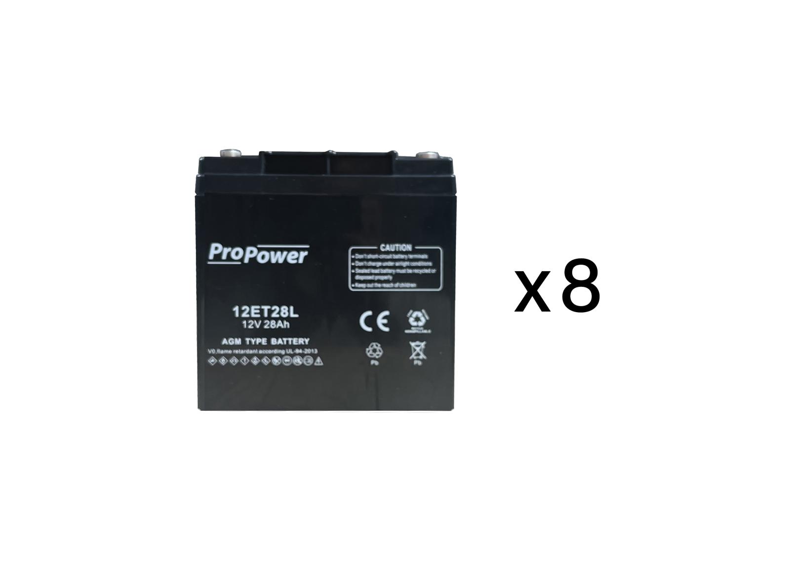 Pack batterie de maintenance pour maintenance source centrale d'éclairage de sécurité URA 48VDC 1200W - réf.210213