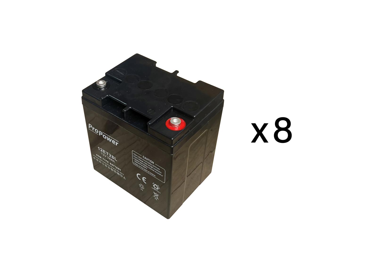 Pack batterie de maintenance pour maintenance source centrale d'éclairage de sécurité URA 48VDC 1200W - réf.210213 Pack batterie de maintenance pour maintenance source centrale d'éclairage de sécurité URA 48VDC 1200W - réf.210213