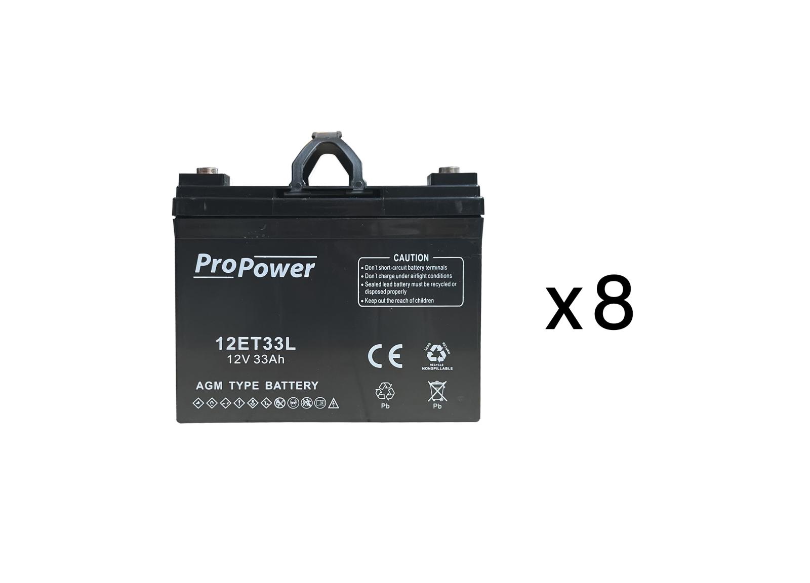 Pack batterie de maintenance pour maintenance source centrale d'éclairage de sécurité URA 48VDC 1700W - réf.210214