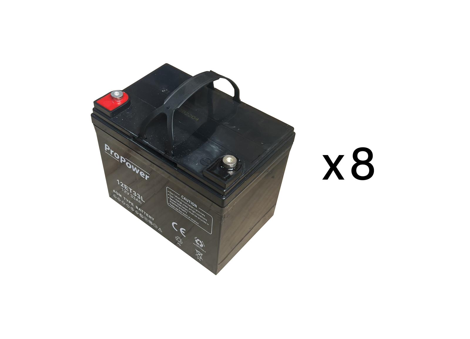 Pack batterie de maintenance pour maintenance source centrale d'éclairage de sécurité URA 48VDC 1700W - réf.210214 Pack batterie de maintenance pour maintenance source centrale d'éclairage de sécurité URA 48VDC 1700W - réf.210214