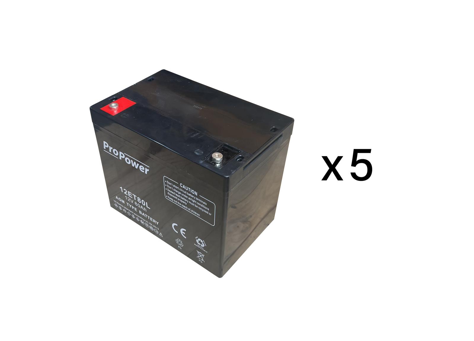 Pack batterie de maintenance pour maintenance source centrale d'éclairage de sécurité URA 230VAC 3000VA- réf.210514 Pack batterie de maintenance pour maintenance source centrale d'éclairage de sécurité URA 230VAC 3000VA- réf.210514